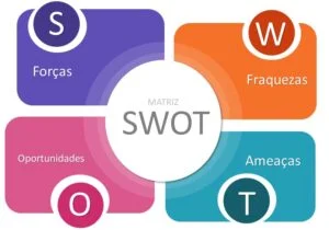 Curso Gestão Estratégica Aplicada aos Serviços de Estética